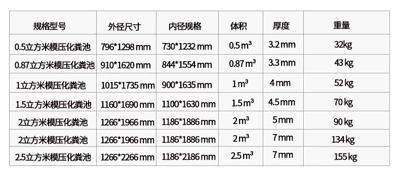 北京玻璃鋼化糞池尺寸規格