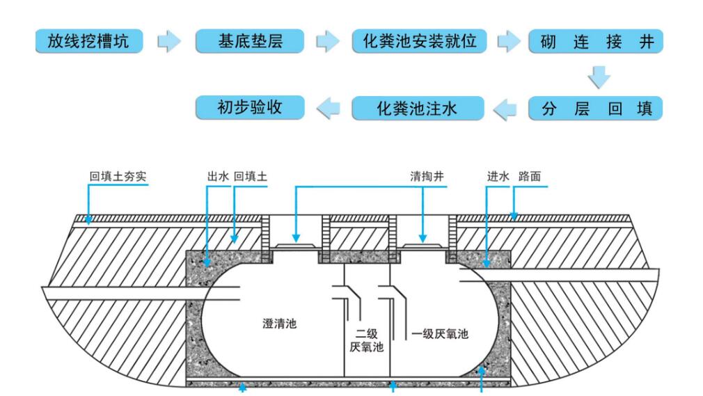 保定玻璃鋼化糞池示意圖