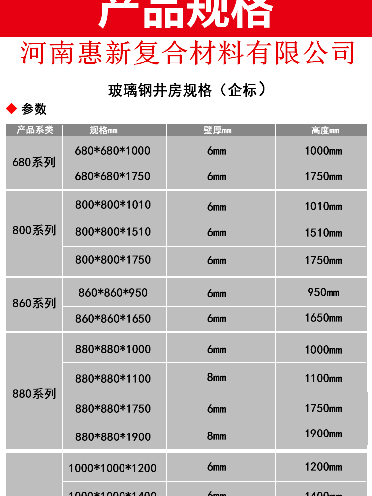 玻璃鋼井房規(guī)格尺寸
