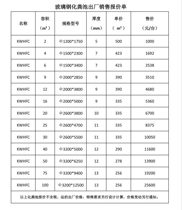 福建玻璃鋼化糞池價格-內部報價表禁止轉發